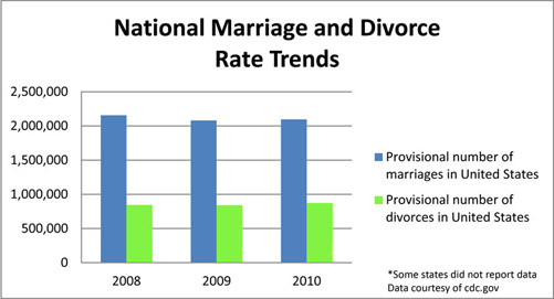 WTAMU to host premarital seminar – The Prairie