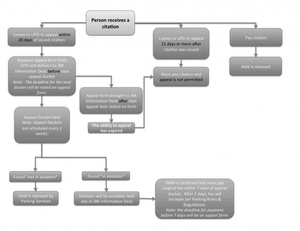 Graphic courtesy of courtesy of Wt’s Parking Services.